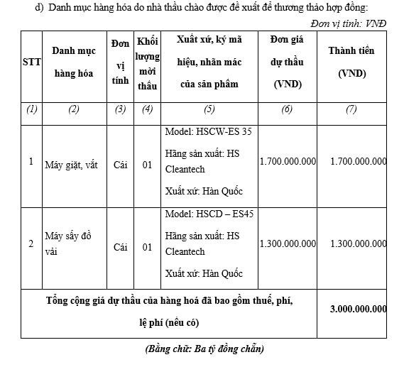 Một danh mục hàng hóa