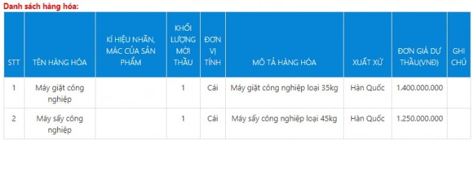 Danh sách hàng hóa mua sắm trang thiết bị máy giặt, máy sấy công nghiệp
