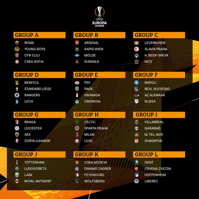 Lần lượt các bảng đấu Europa League mùa giải 2020/21. Ảnh: internet.