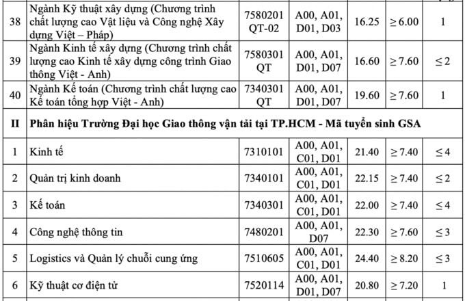ĐIỂM CHUẨN ĐH GIAO THÔNG VẬN TẢI5