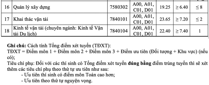 ĐIỂM CHUẨN ĐH GIAO THÔNG VẬN TẢI8