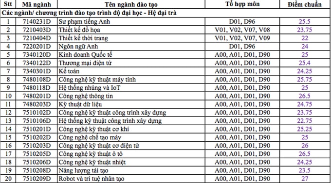 diem chuan dh Sư phạm Kỹ thuật TP HCM