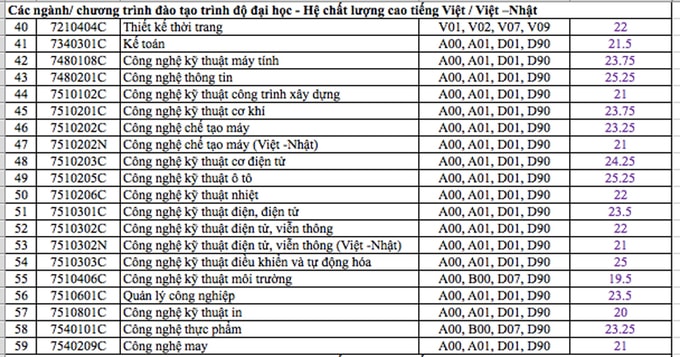 diem chuan dh Sư phạm Kỹ thuật TP HCM.2