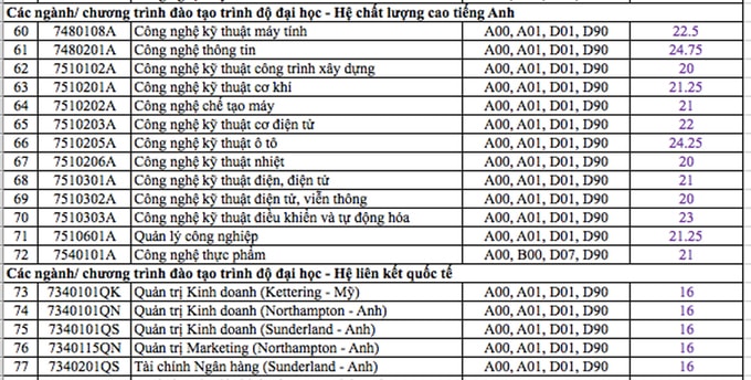 diem chuan dh Sư phạm Kỹ thuật TP HCM.3