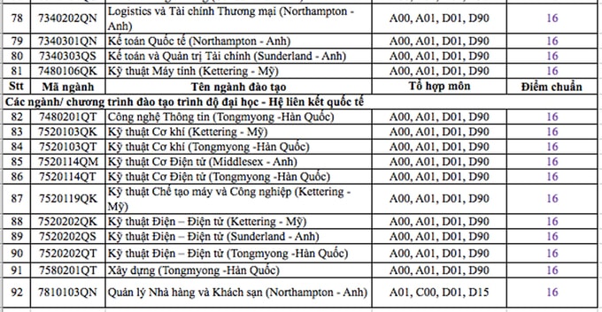 diem chuan dh Sư phạm Kỹ thuật TP HCM.4