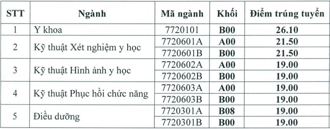 Trường Đại học Kỹ thuật Y tế Hải Dương