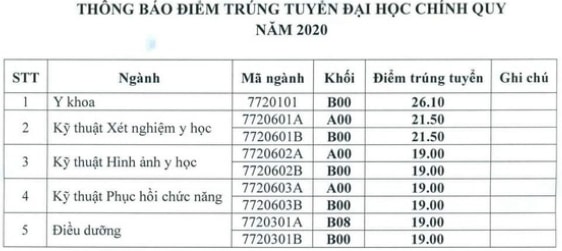 đại học kỹ thuật Y tế Hải Dương