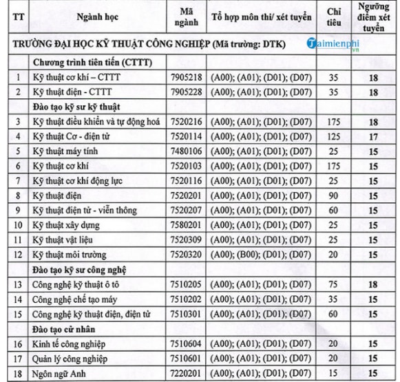 kỹ thuật công nghiệp