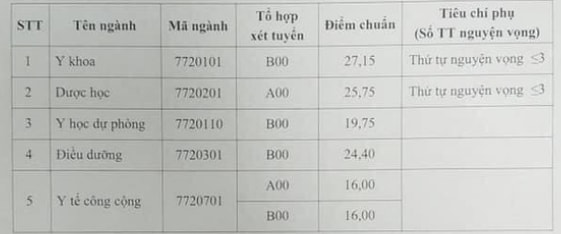 y dược thái bình