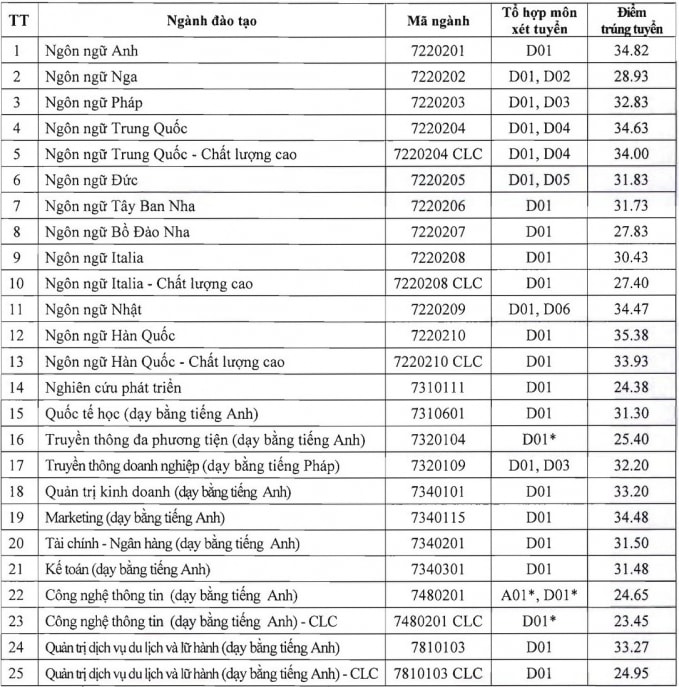 đại học hà nội