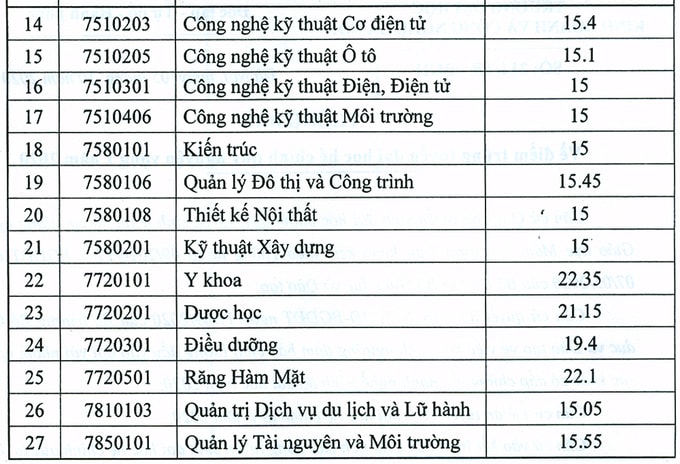 Đại học Kinh doanh và Công nghệ Hà Nội 1