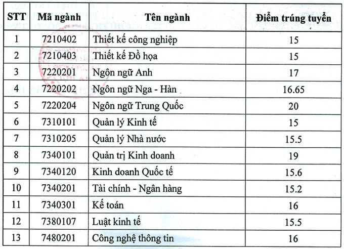Đại học Kinh doanh và Công nghệ Hà Nội