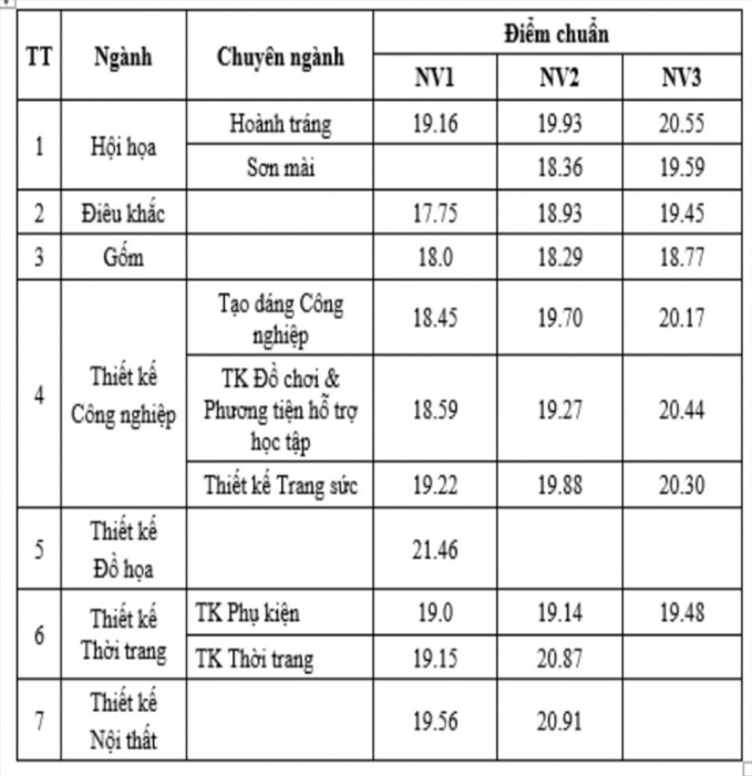 đại học mỹ thuật
