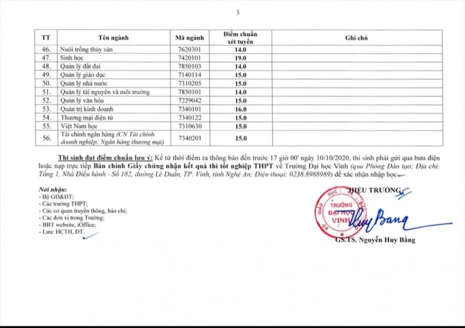 Đại học Vinh năm 2020 lấy điểm chuẩn.2