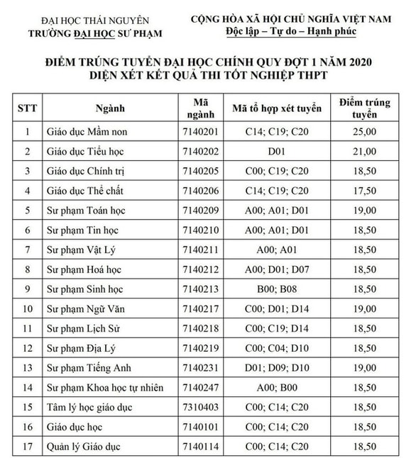 đh sư phạm thái nguyên