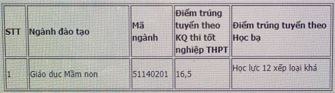 Điểm chuẩn trường Đại học Phạm Văn Đồng năm 20201