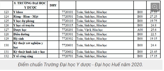đại học Y Dược ĐH Huế