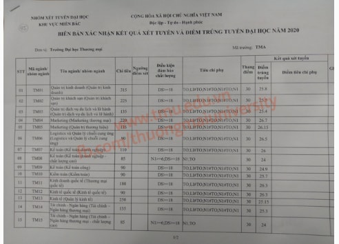 điểm chuẩn đại học thương mại 1
