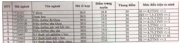 đại học kỹ thuật Y Dược đà nẵng