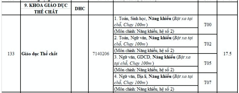 khoa giáo dục thể chất - Đại học Huế