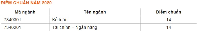 phân viện phú yên
