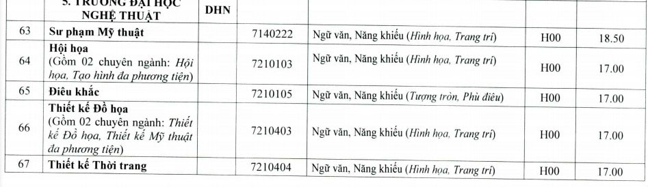 diem-chuan-dai-hoc-nghe-thuat-dai-hoc-hue-2020