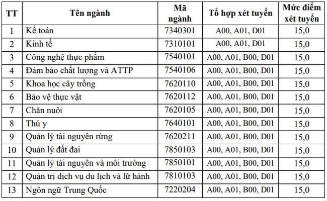86D4B1CA-CE7B-4676-AA7B-F7C31F9642FA