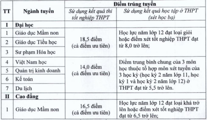 dai-hoc-hoa-lu_2