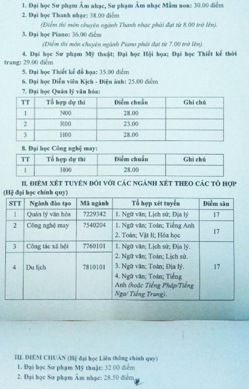 dai-hoc-sp-nghe-thuat-trung-uong-2020