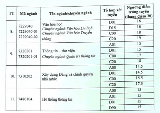 Điểm chuẩn phân hiệu Hà Nội.