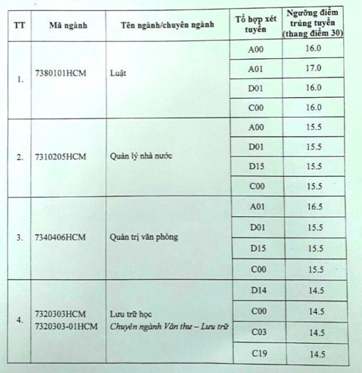 Điểm chuẩn phân hiệu TPHCM.