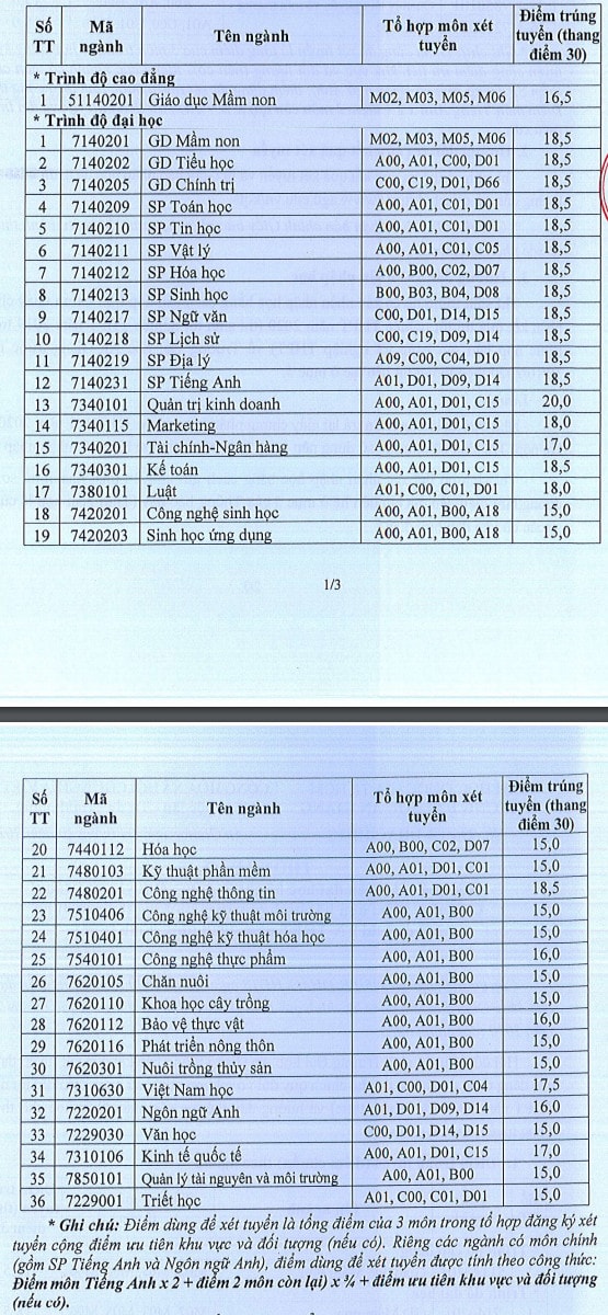 diem-chuan-dai-hoc-an-giang-2020