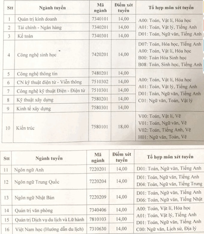 diem-chuan-dai-hoc-phuong-dong (1)