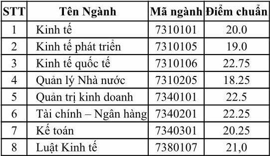 Diem-Chuan-HVCS