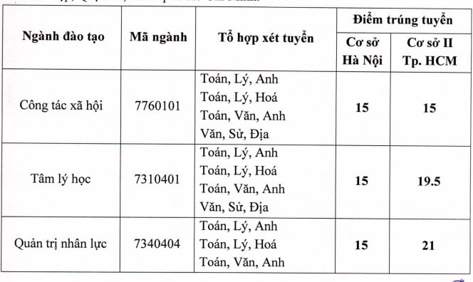 Diem-Chuan-Ldxh-1