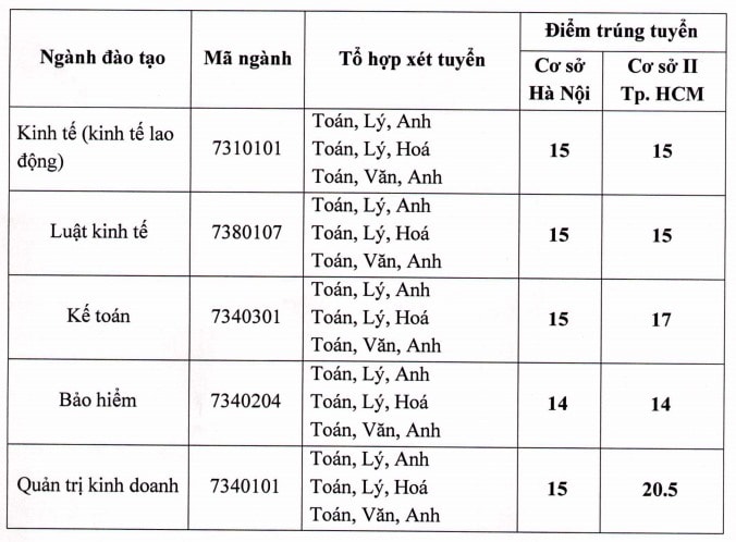 Diem-Chuan-Ldxh-2