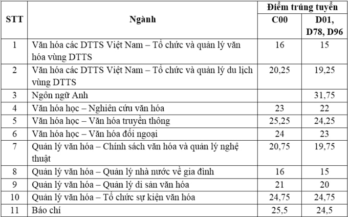 Vanhoa1-PNG-8305-1601866111