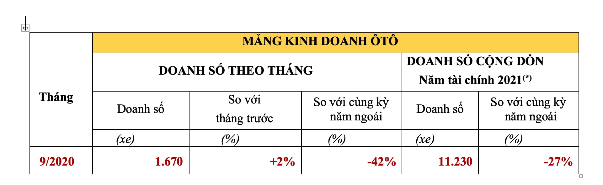 mang-kinh-doanh-xe-o-to-honda