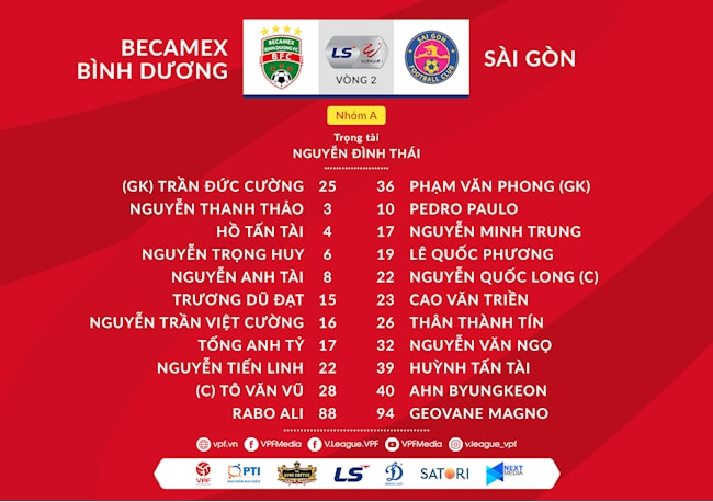 Đội hình thi đấu của hai đội. Ảnh: bongda24h.vn.