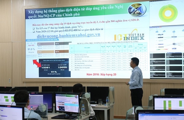 Lãnh đạo Trung tâm Công nghệ thông tin cho biết: BHXH Việt Nam đã triển khai mạnh mẽ ứng dụng CNTT