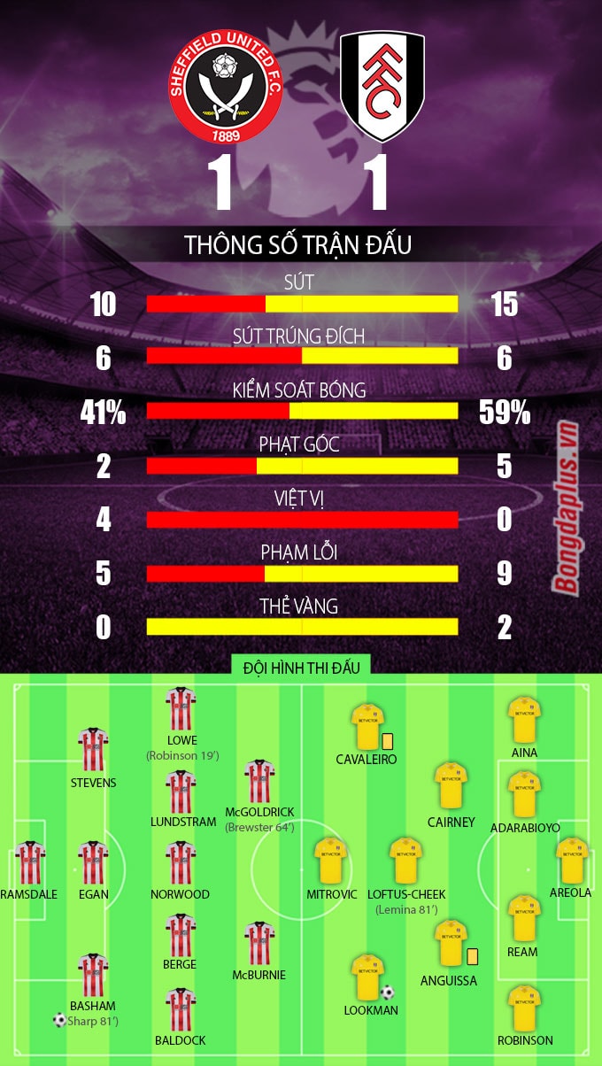 đội hình thi đấu