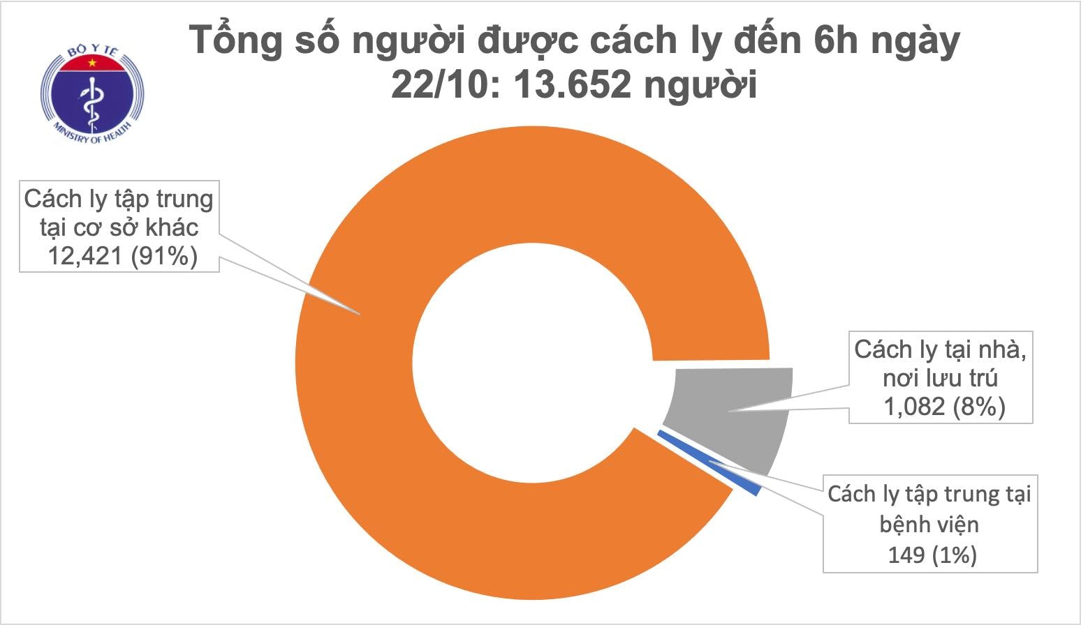 đồ hạ