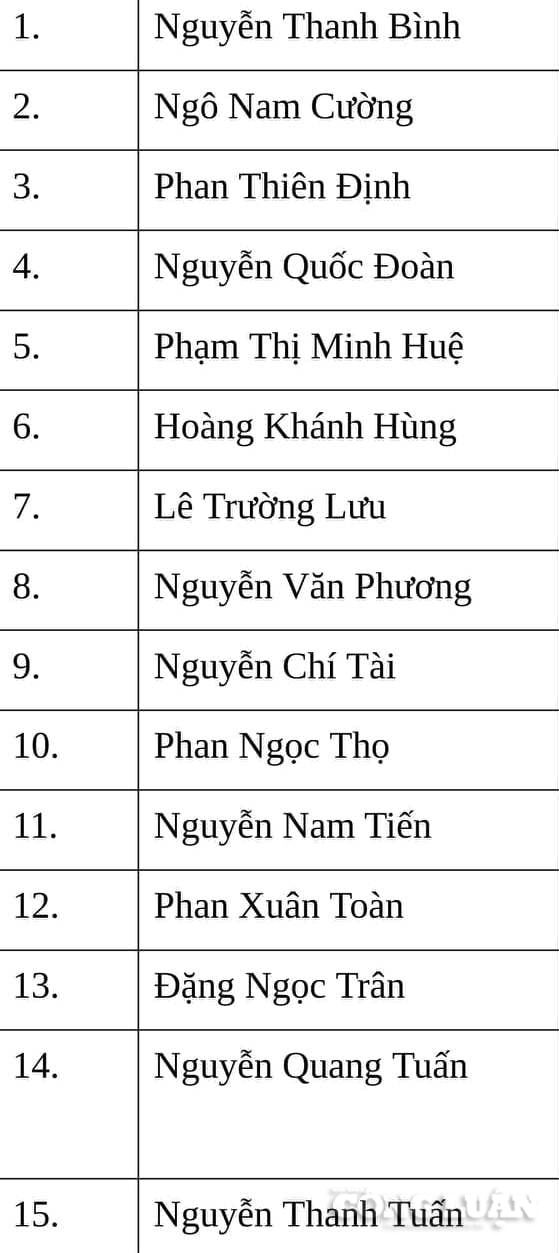15 đồng chí được Đại hội bầu vào ban thường vụ Tỉnh ủy nhiệm kỳ 2020-2025.