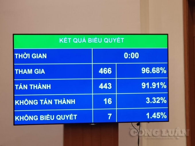 Kết quả biểu quyết.