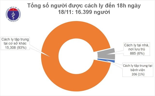 biểu đồ theo dõi