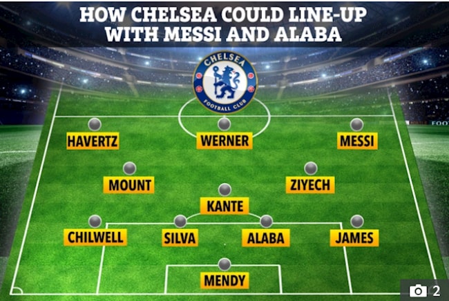 Đội hình của Chelsea khi có thêm Messi và Alaba. Ảnh: internet
