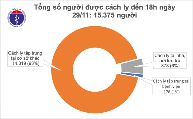 biểu đồ