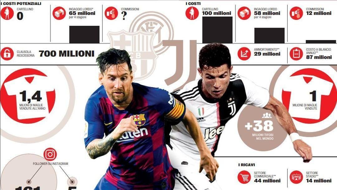 Vào ngày 9/12, Ronaldo sẽ gặp lại Messi ở Nou Camp cho trận lượt về vòng bảng Champions League. Ảnh: vietnamnet.vn