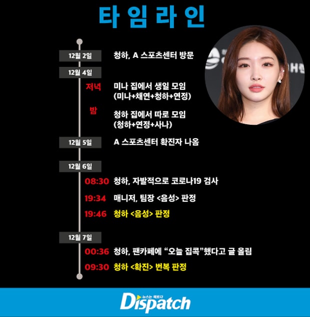 Timeline lịch trình của Chungha