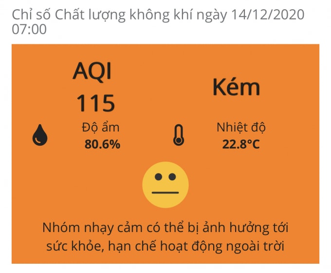 Chỉ số AQI của Hà Nội hôm nay kém. Ảnh: Dương Lâm